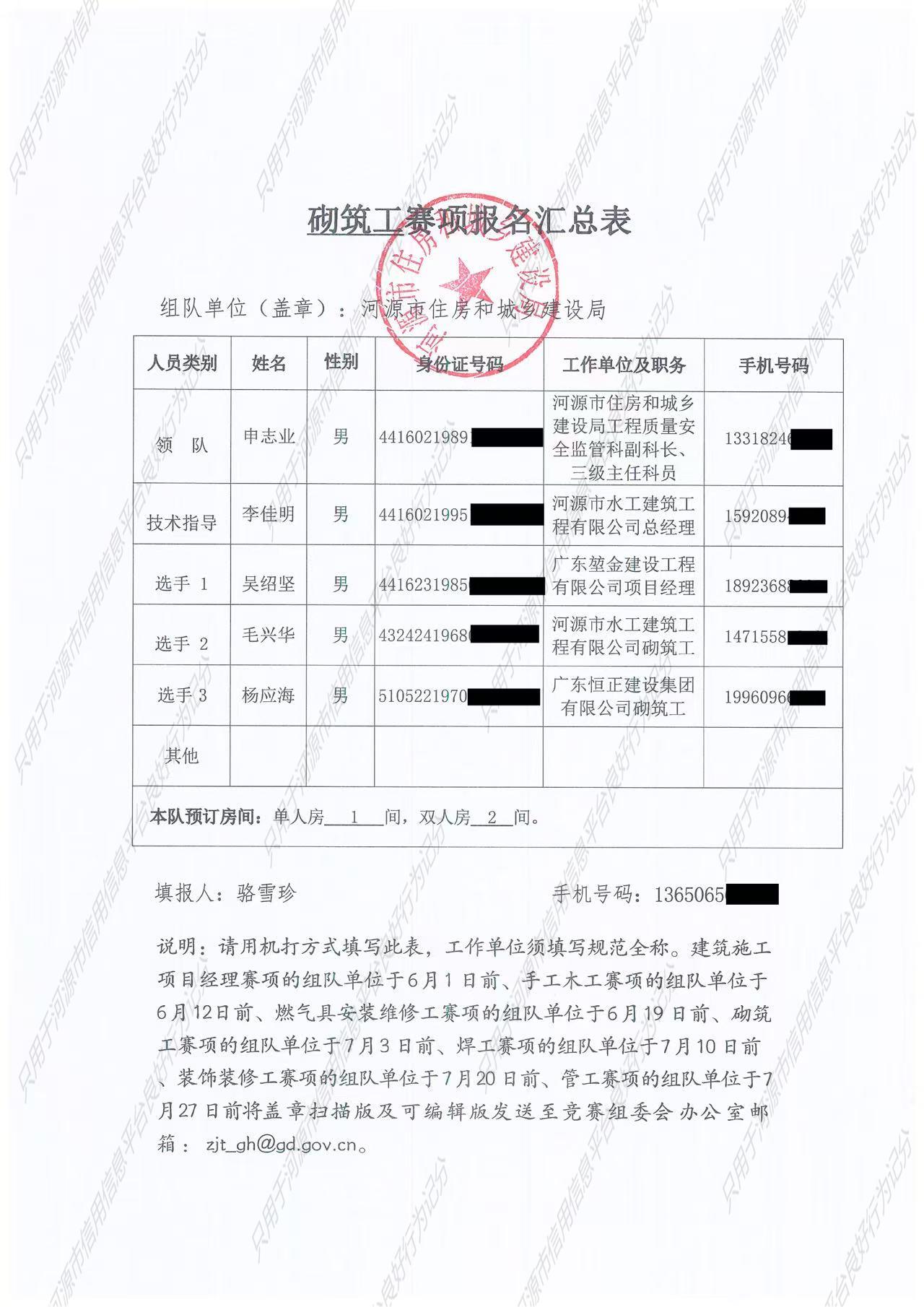 比赛团队报名汇总表